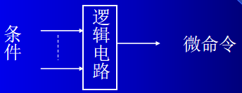 计算机组成的结构图是什么_计算机组成的结构图是什么意思