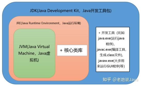 2024c++中主函数怎样调用void子函数