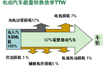 gc翻译成中文_翻译器实时翻译