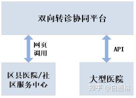 新闻管理系统顺序图_信息传递的基本流程图