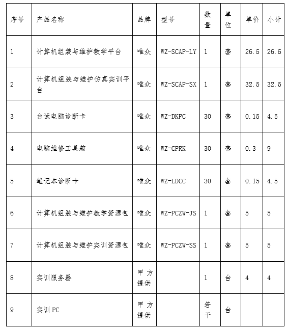 分区工具修复u盘柱面欠佳_u盘分区表修复工具