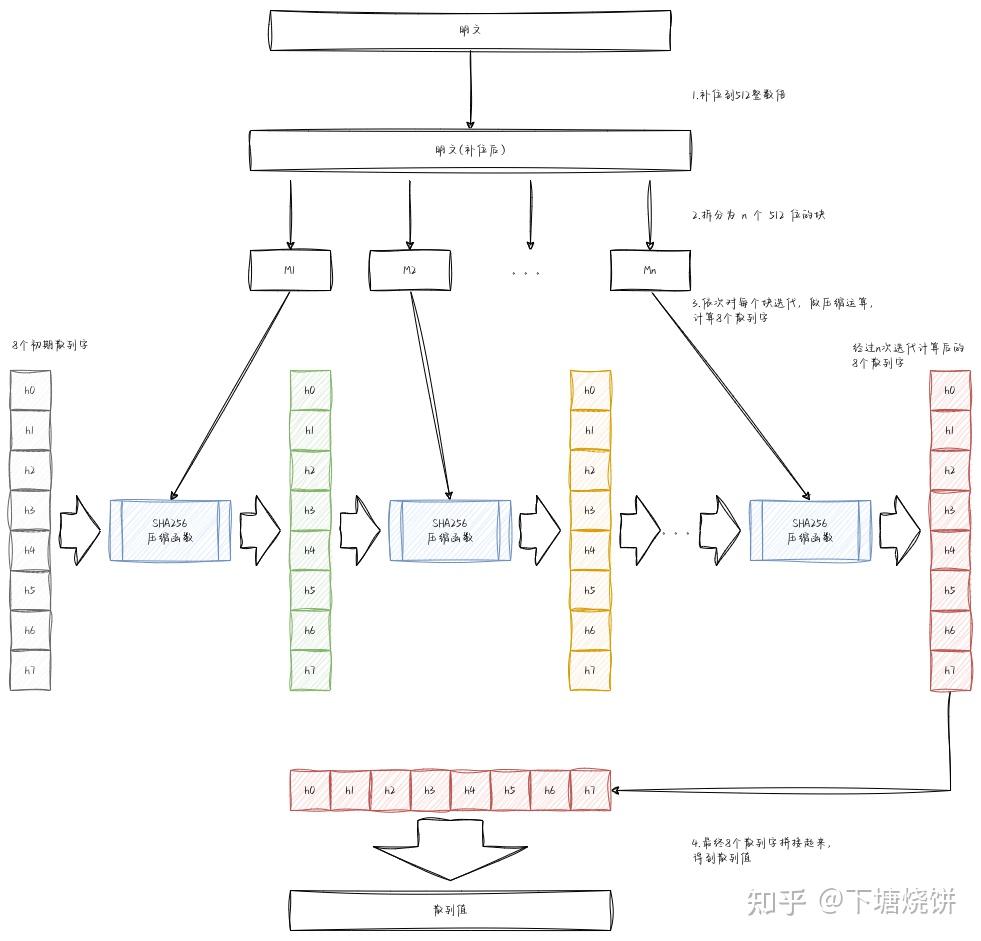 函数已有主体参见前一个定义_判断两个函数相同的条件