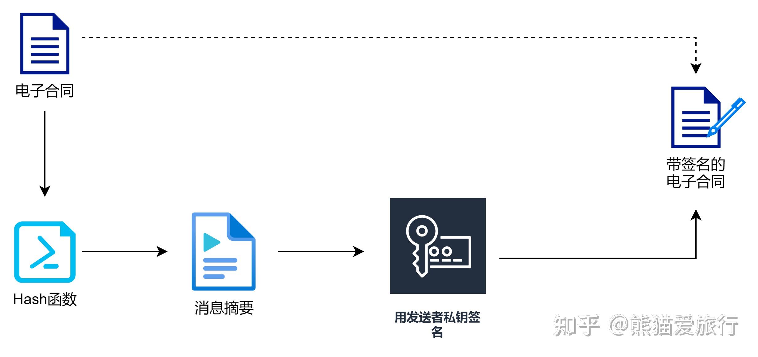 密码学的基础知识_密码学需要什么基础