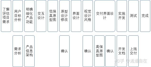 接口请求方式_接口请求方式