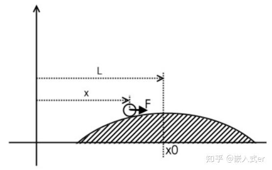 单片机需要c++吗_单片机c语言基础知识