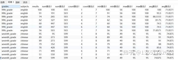 sql开窗函数详解_oracle开窗函数