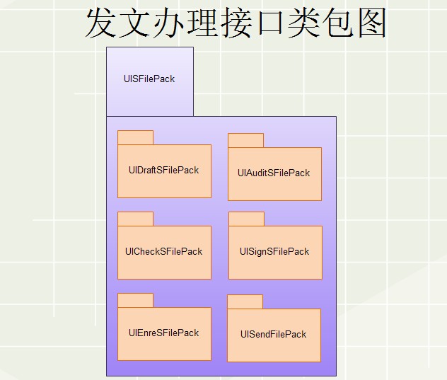 软件接口设计图_软件开发详细设计文档