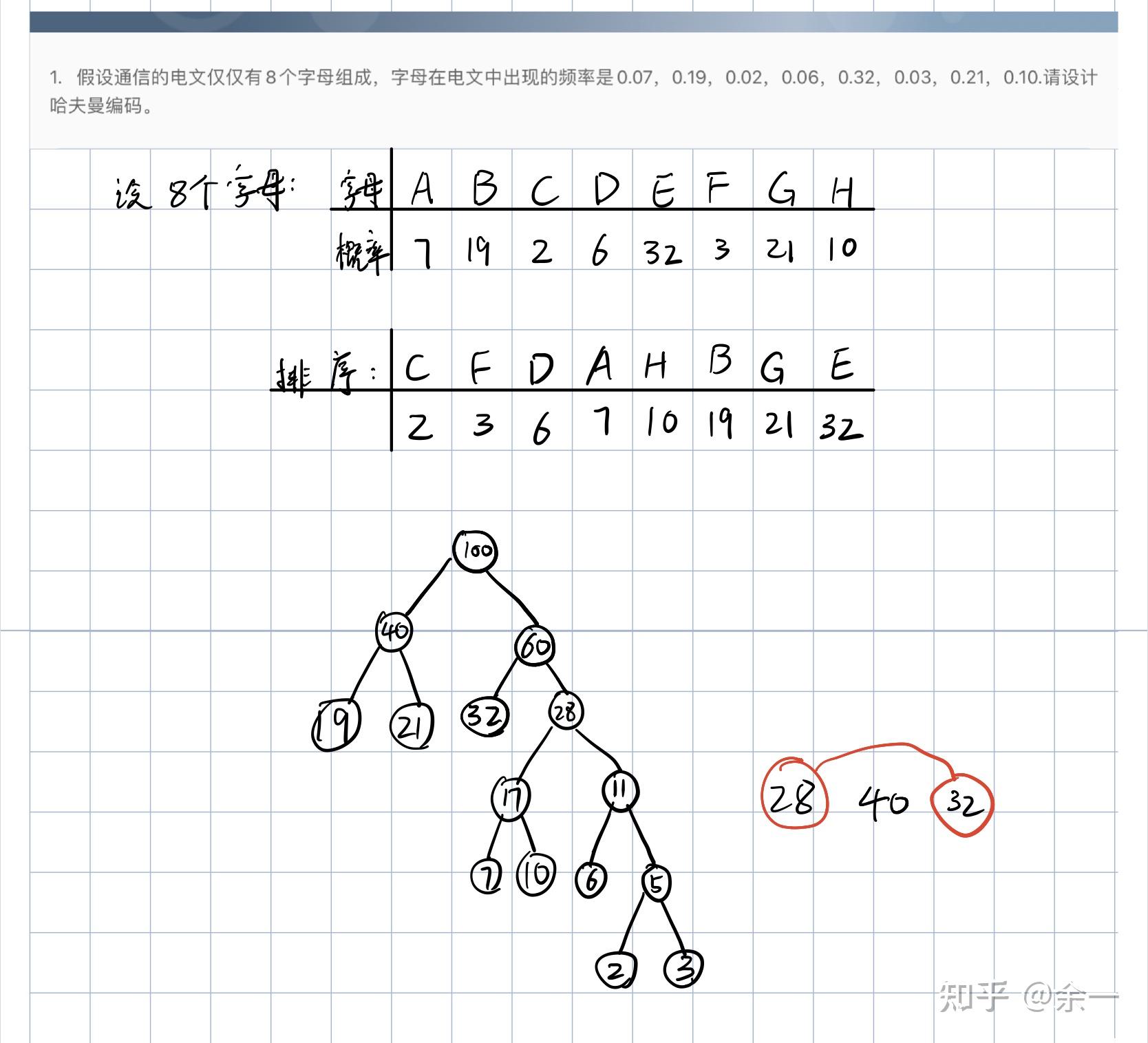 哈夫曼树的画法_根据哈夫曼编码画出哈夫曼树