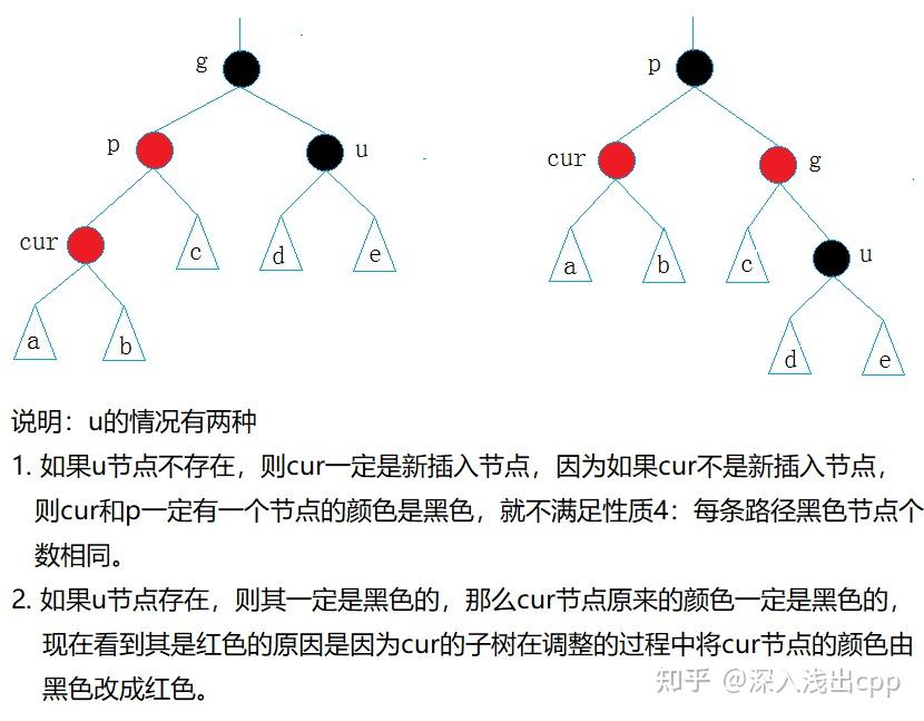 红黑树的实现原理和应用场景_红黑树的性质