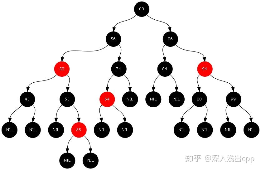 红黑树的实现原理和应用场景_红黑树的性质