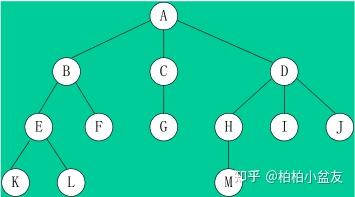 二叉排序树的定义与性质_二叉排序树的基本性质