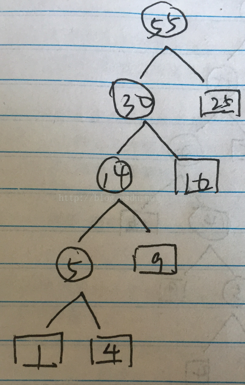 哈夫曼树是带权路径长度最短的二叉树_哈夫曼树是带权路径长度最短的二叉树吗