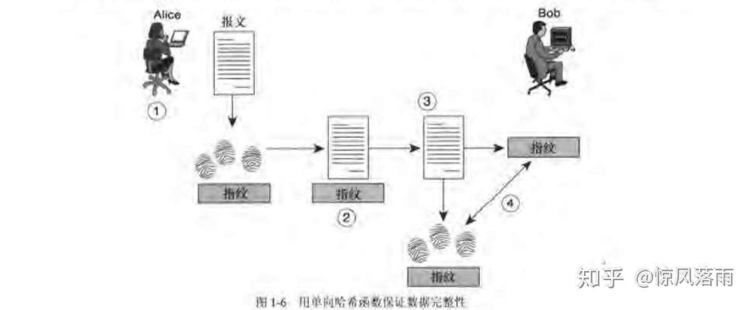 密码学需要学什么_密码学的主要任务