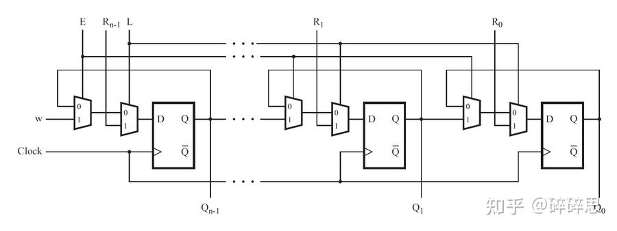 verilog 算术移位_verilog取反符号