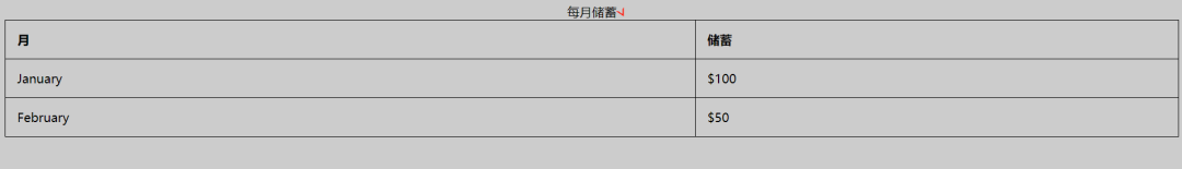 html的表格标记_html的表格标记中单元格跨多列合并的html代码为