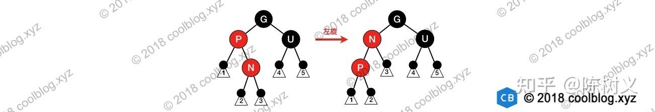 平衡二叉树的好处_红黑树与平衡二叉树的区别