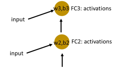 vivado的fftip核那么多接口_fft ip核