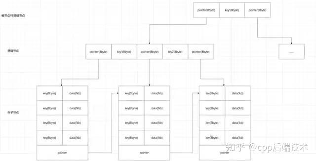 红黑树和b树区别_红黑树有什么实际作用