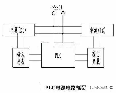 l298n驱动接线原理图_l298n接线图