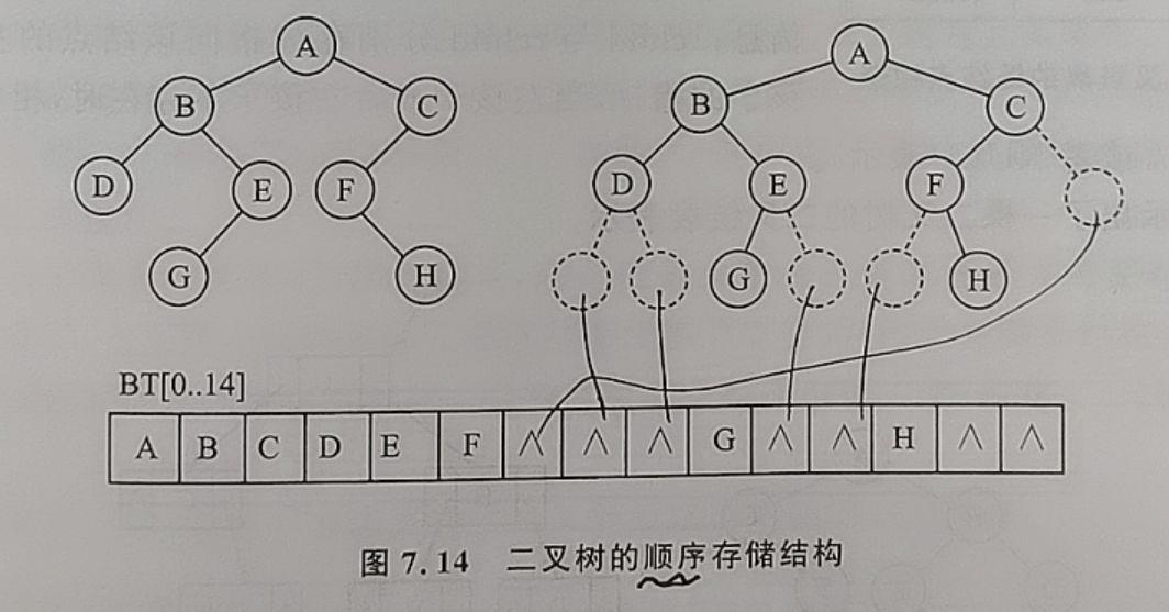 线索二叉树中序_后序线索二叉树怎么画详解