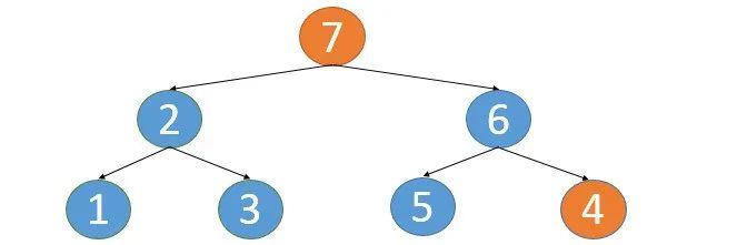 红黑树csdn_顺序查找算法