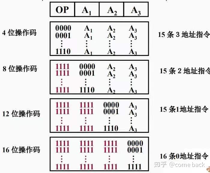 计算机系统基础第二版课后答案_计算机组成原理第六版课后答案