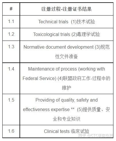 eac认证是什么意思_eac认证是什么认证