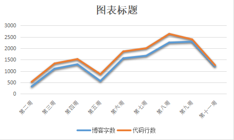 如何给指针数组赋字符串_数组指针的用法