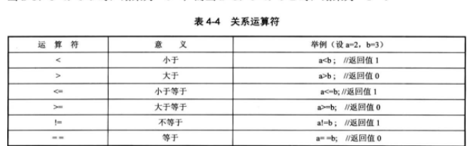 单片机c语言基础知识_单片机编程代码大全