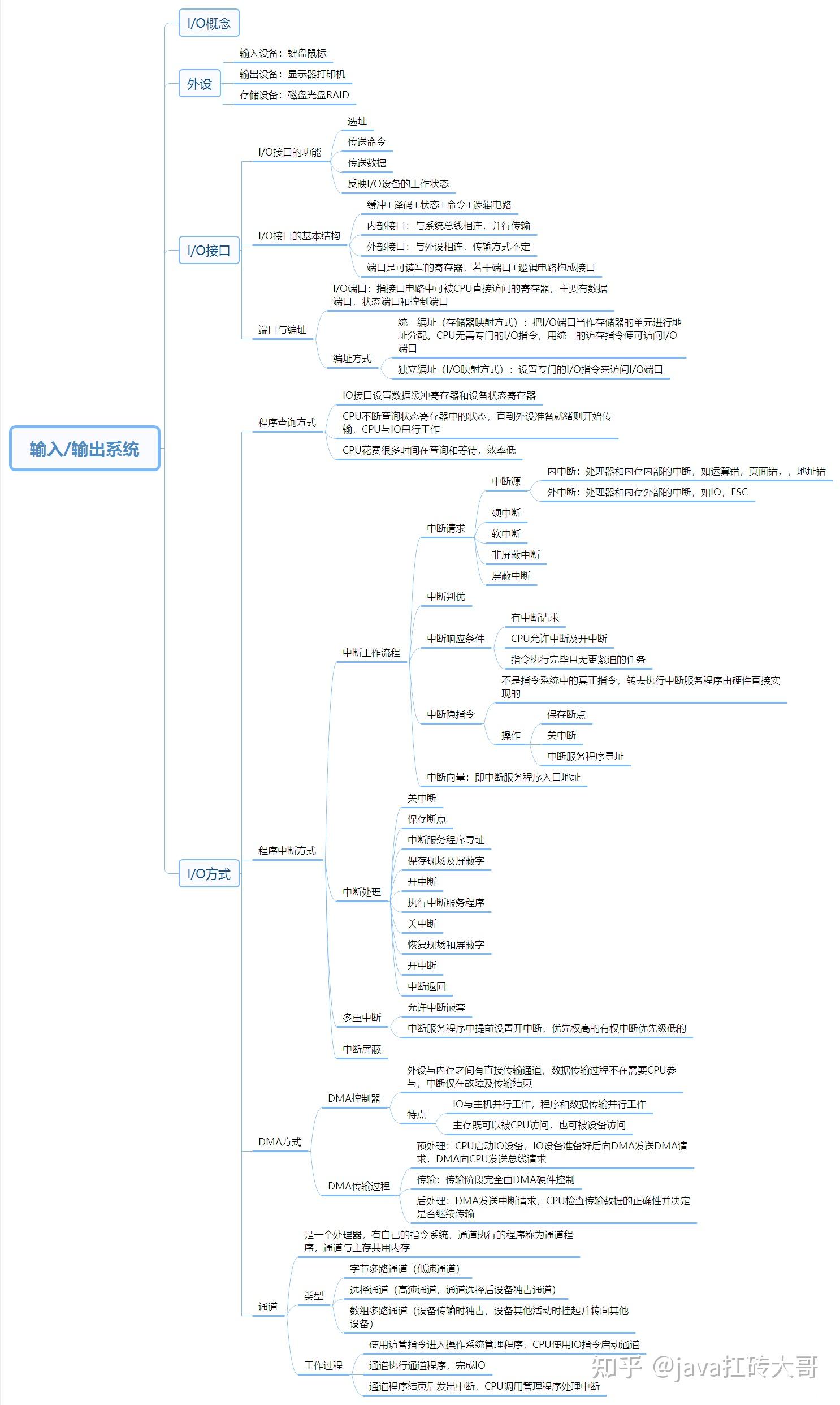 微机原理知识点总结_计算机组成原理电子版教材