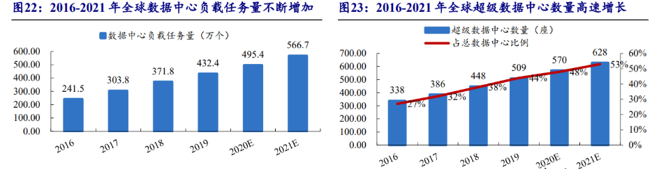 海光cpu介绍_海光cpu是什么架构的芯片