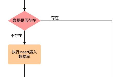 接口幂等性和解决方法_构造函数万能构造法