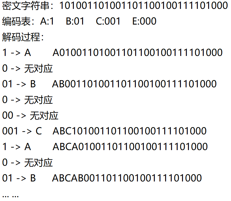 哈夫曼树的构建过程_哈夫曼树是二叉排序树吗