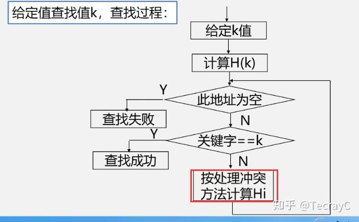 二叉排序树查找操作_二叉排序树查找路径符合什么规则