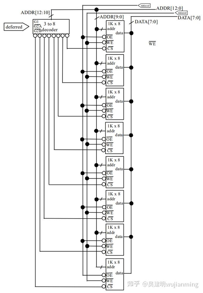 半导体存储器分成两大类_半导体存储器分成两大类( )和( ),其中RAM具有易失性