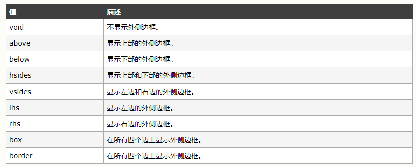 怎么将html表格往下移_html表格嵌套表格