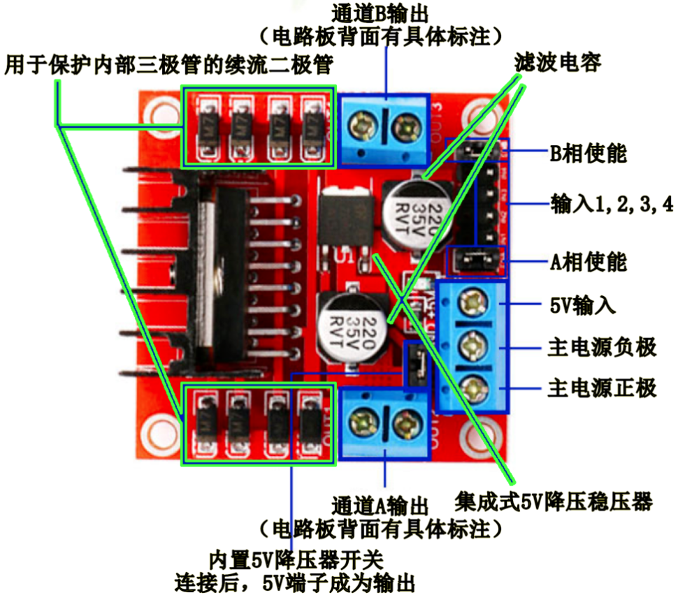 l298n电机驱动工作原理_直流电机驱动