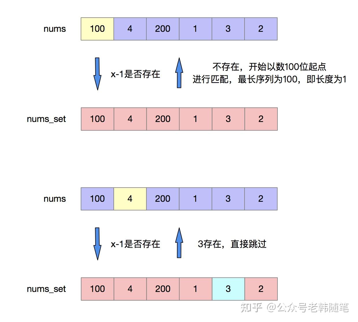 用指针表示数组元素_定义一个指向数组的指针