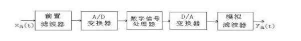 fft算法的特点有哪些?_算法的5个特性