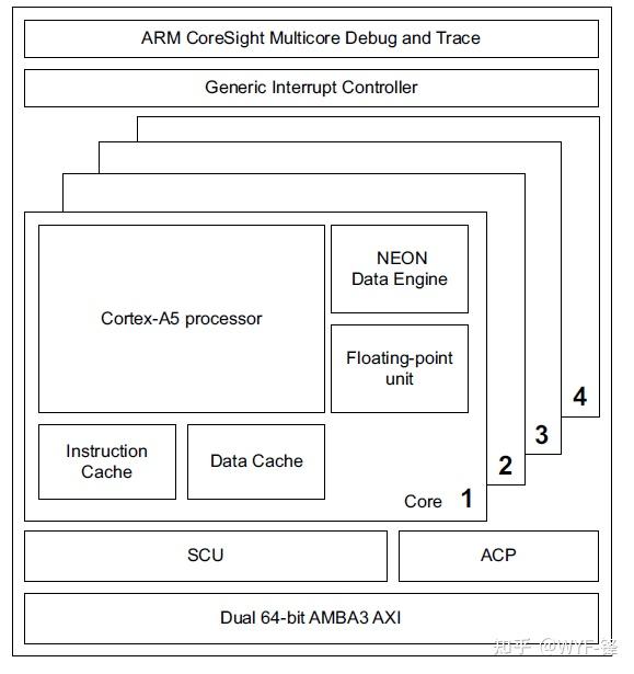 arm的发展和主要的内核版本_arm版本