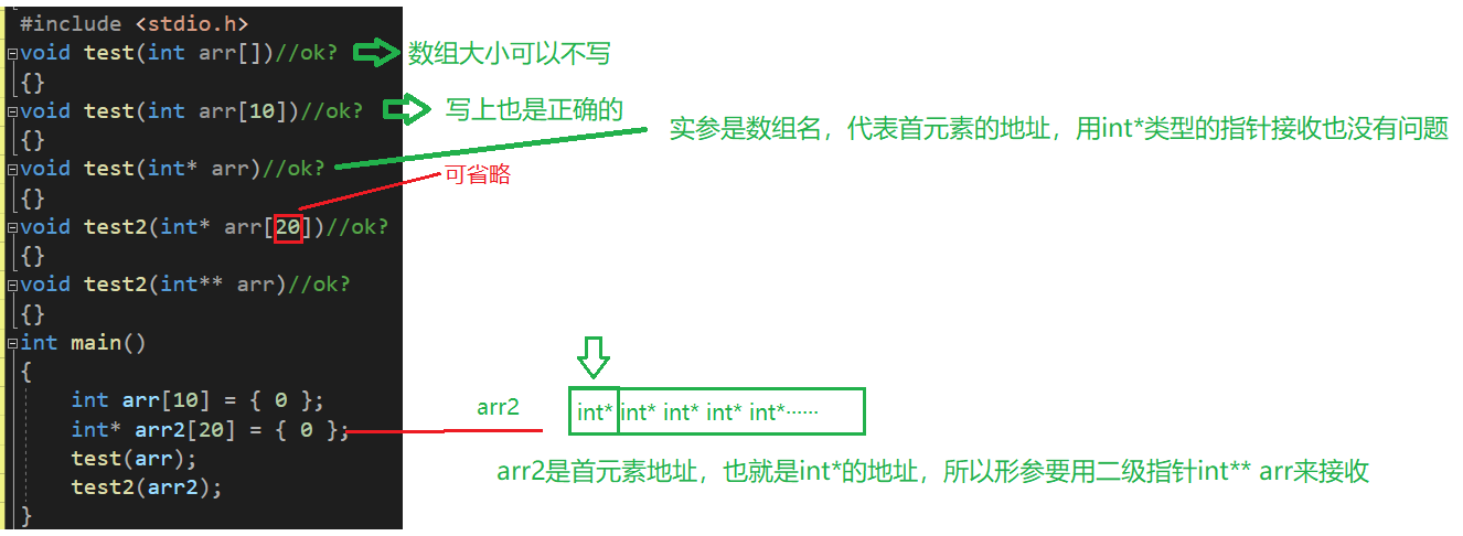 字符指针数组是什么_字符指针数组是什么意思