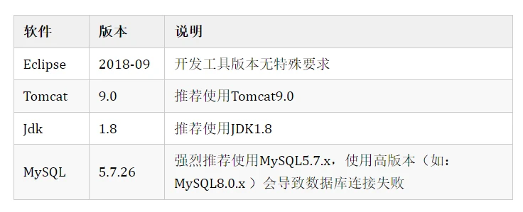 eclipse的jre有错_eclipse找不到jre路径怎么办