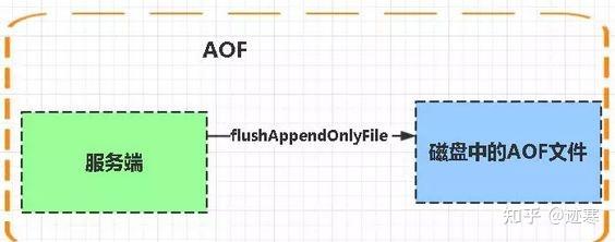 sqlserver游标使用和循环_sqlserver游标使用和循环