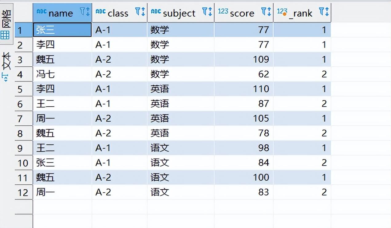 sql rank 函数_数据库rank函数怎么用