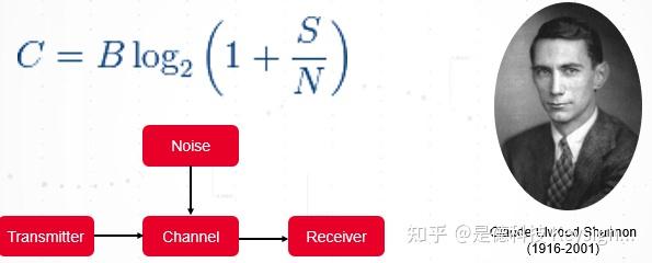 查看pcie速率_pcie4.0带宽多少