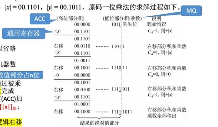 计算机组成原理第六章课后题_计算机组成原理唐朔飞第二版答案