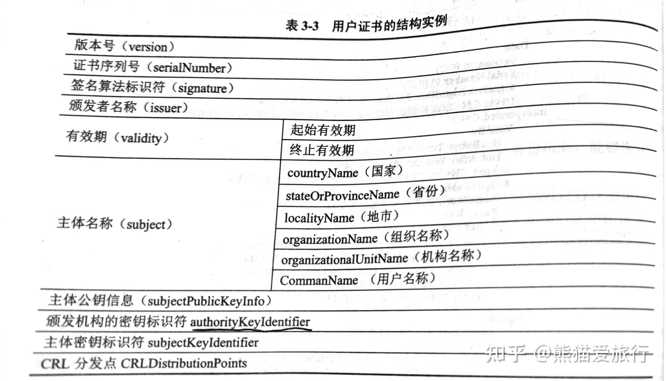 密码学的基础知识_密码学需要什么基础