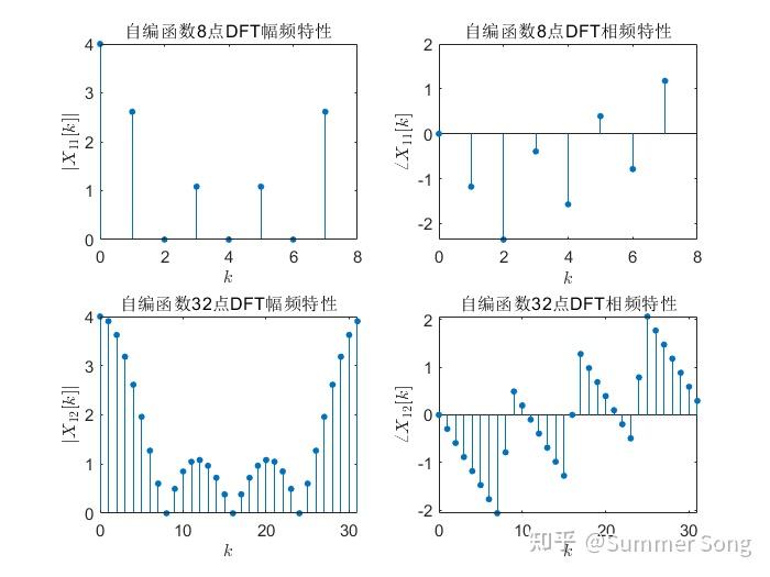 matlab用fft画图像频谱图_MATLAB fft