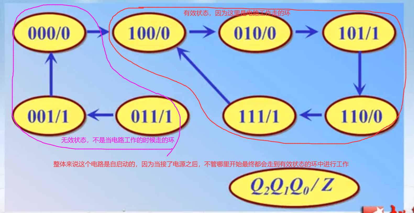 积分运算电路的工作原理_微分电路和积分电路的区别