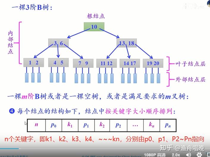 简要叙述b树和b+树的区别_b+树和b-树的区别